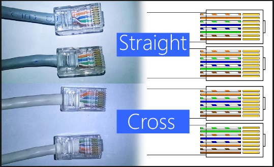 cara membuat kabel straight dan cross