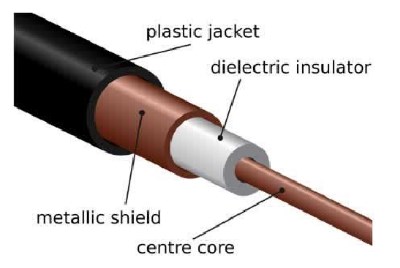 fungsi kabel jaringan coaxial