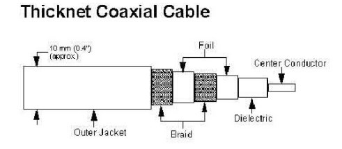 kabel coaxial tebal