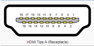 pengertian dan fungsi kabel HDMI