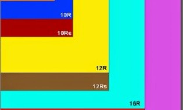 [Lengkap] Macam Macam Ukuran Foto 2R, 3R, 4R, 5R, 6R, 8R