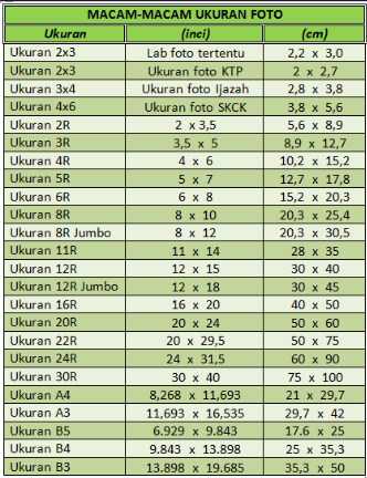 Cara Cetak Foto Ukuran  2x3 3x4 Dan 4x Di Photoshop