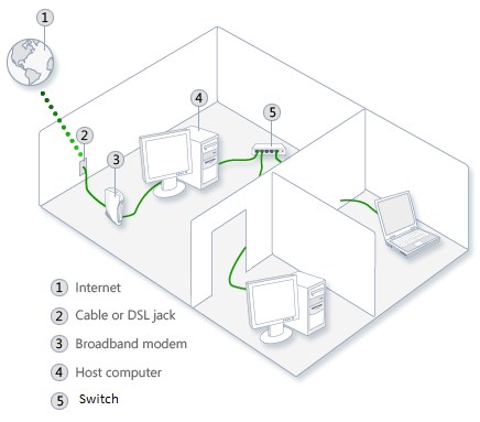 pengertian lan (local area network) dan cara memasangnya